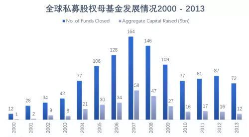 磐界聚焦丨中国创投母基金深度调研报告 上 创投母基金的前世今生